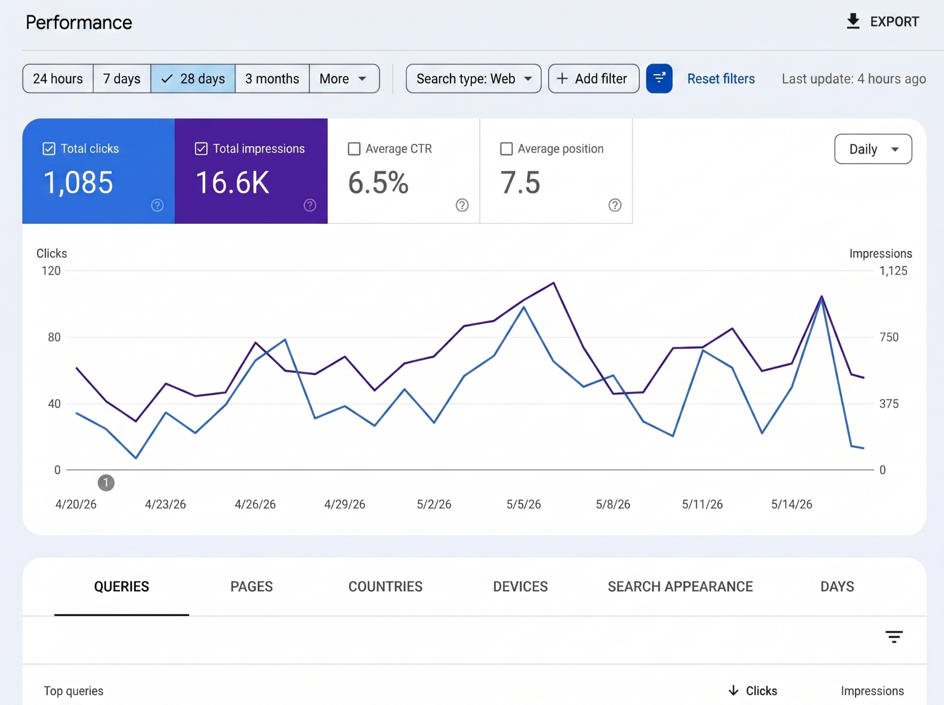 Google Search Console rezultatų pavyzdys iš kliento svetainės